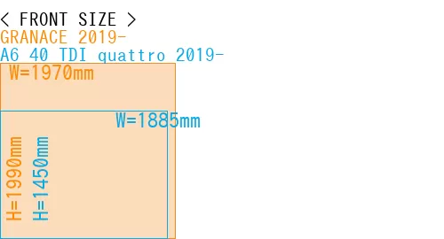 #GRANACE 2019- + A6 40 TDI quattro 2019-